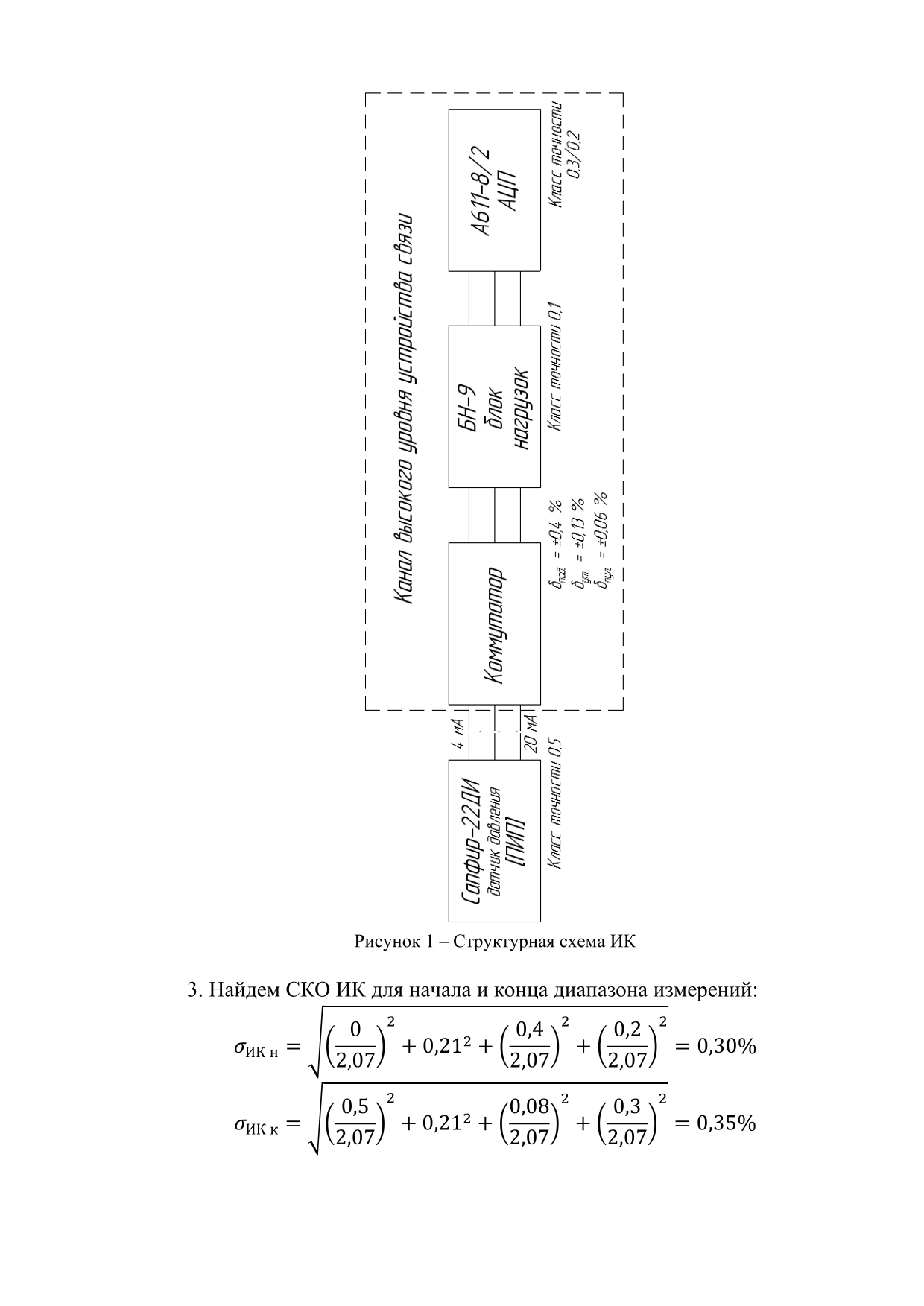Определение метрологических характеристик измерительного канала