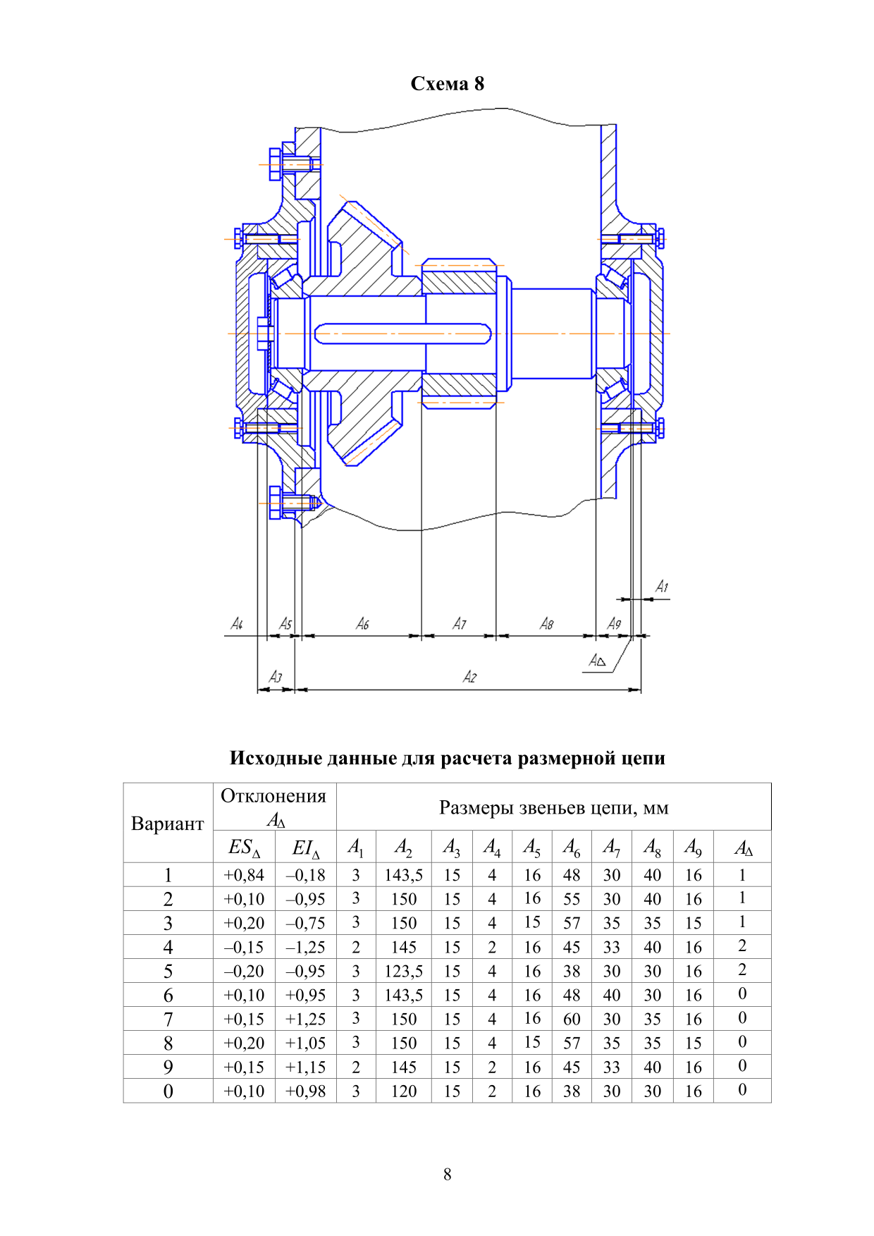 Курсовая работа по дисциплине «Взаимозаменяемость и технические измерения»