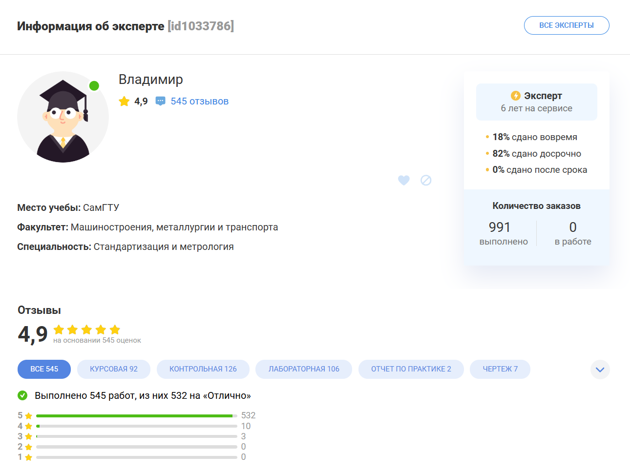 Отзывы на Всё сдал!