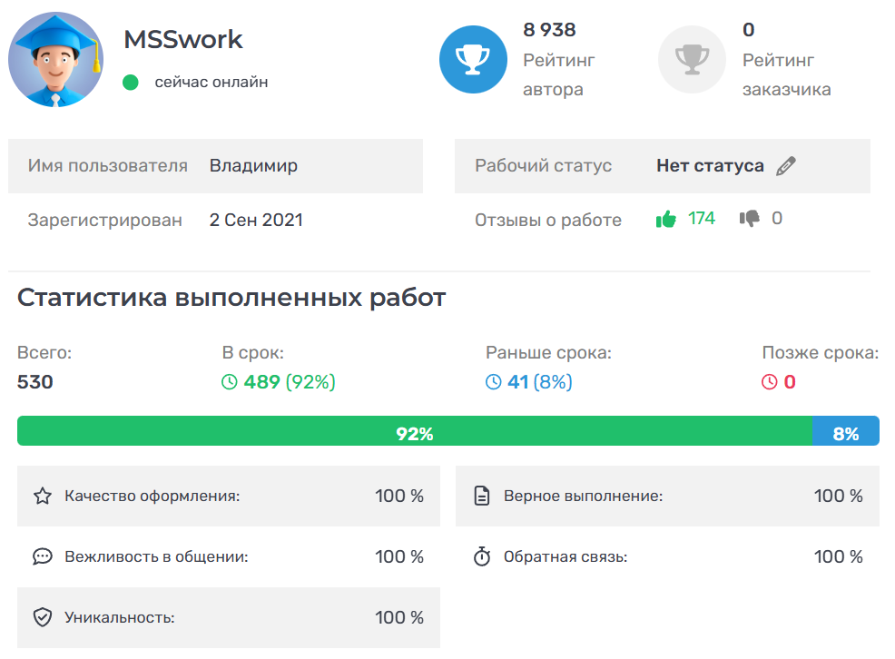 Отзывы на studwork
